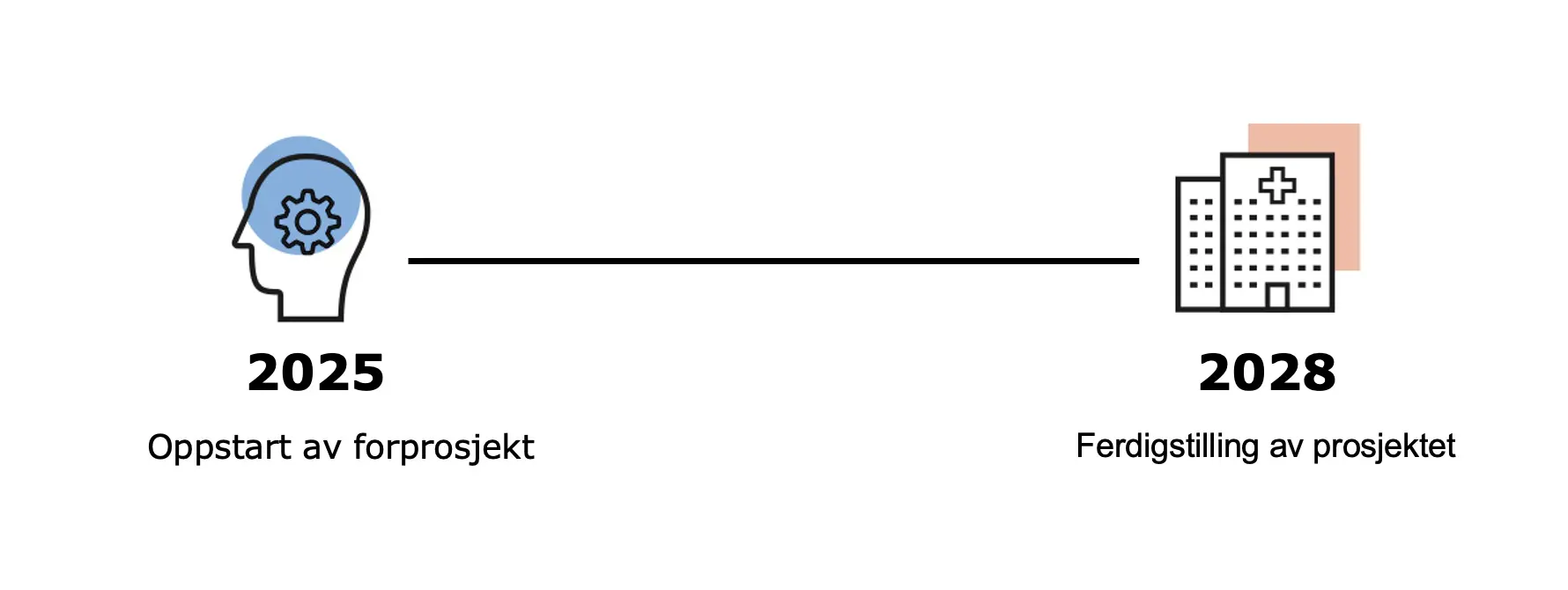 Skikkelse